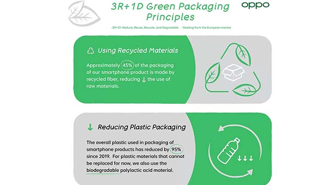 oppo-sustainability-actions